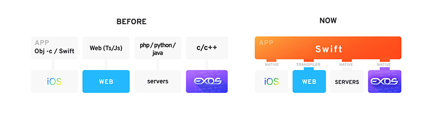 Diagram of work distribution